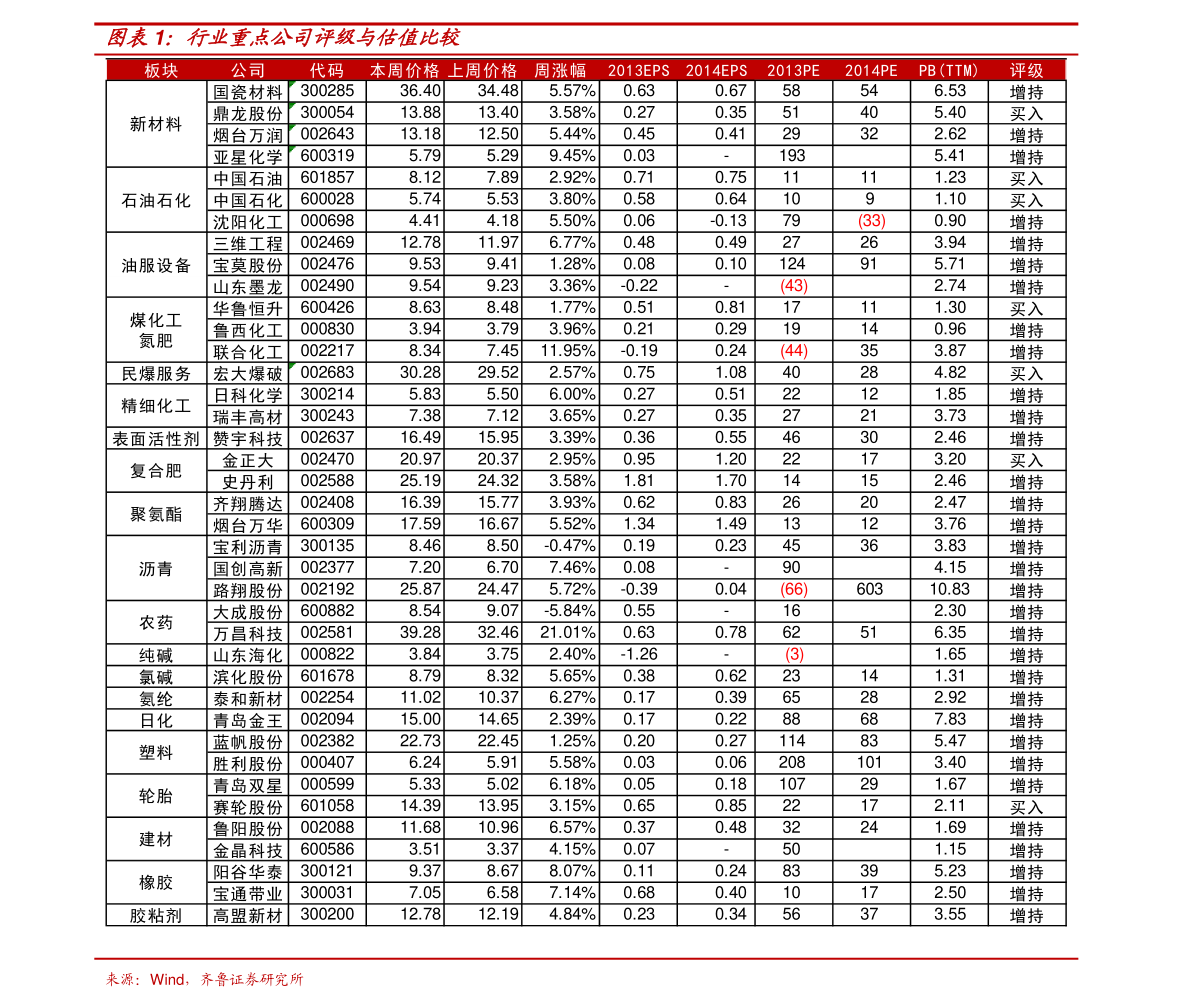 “凤凰体育”万盛区150万元生猪规模养殖资金补贴到户